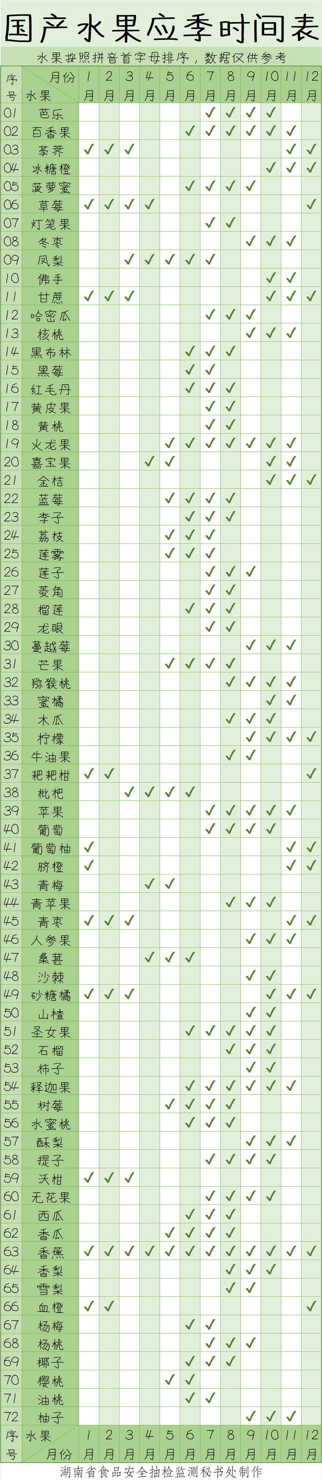彩神Vll乱季佳果 科学话生果之——反季(图1)