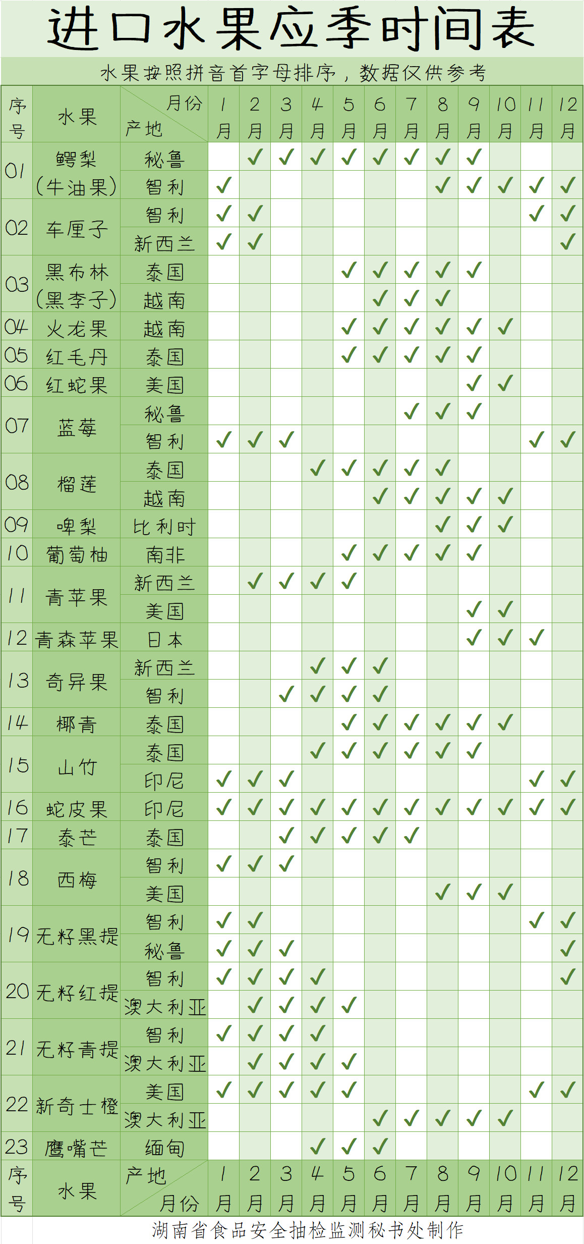 彩神Vll乱季佳果 科学话生果之——反季(图2)