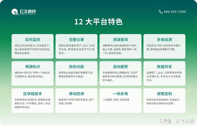 彩神vll首页果蔬行业的农产物溯源处理计划施行倡议(图2)
