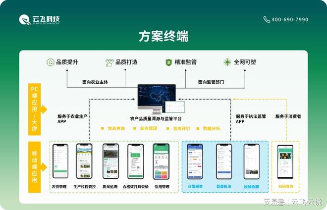 彩神vll首页果蔬行业的农产物溯源处理计划施行倡议(图3)